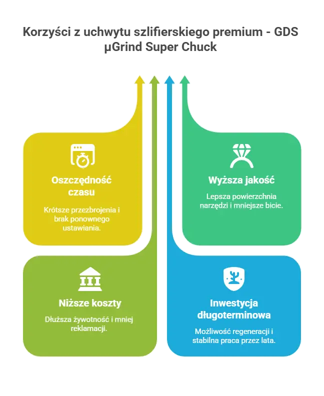 korzysci-uchwyt-gds-ugrind-szlifierka-narzedziowa-produkcja-narzedzi.png